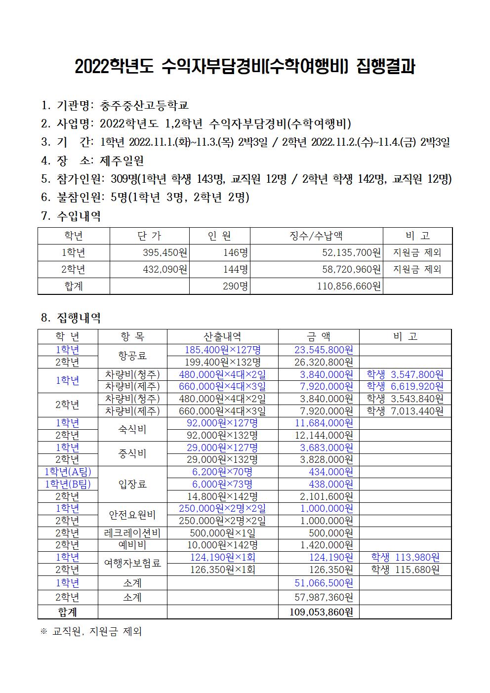 2022학년도 수익자부담경비(수학여행비) 집행결과-홈페이지001