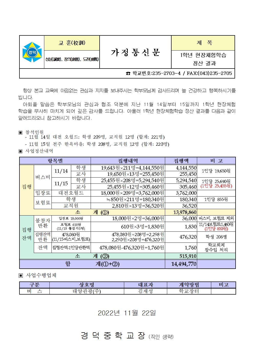 2022.1학년 현장체험학습  추진 결과 및 정산(가정통신문)001