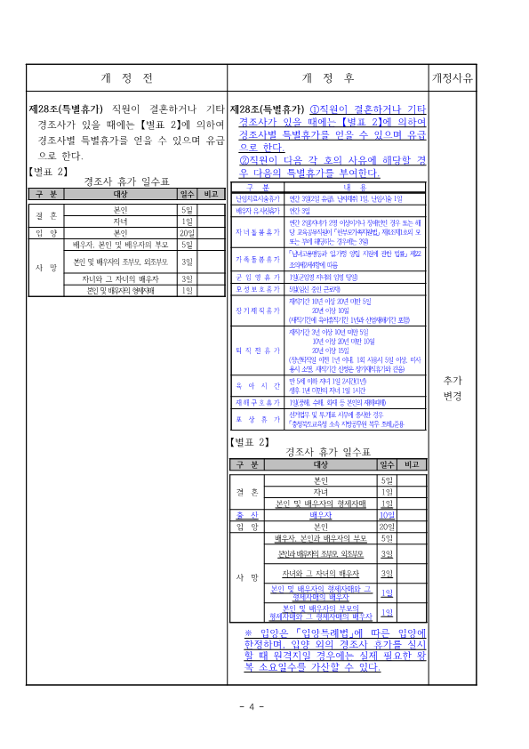 6-1.별첨 충주미덕중학교 인사관리규정신구대조표_4