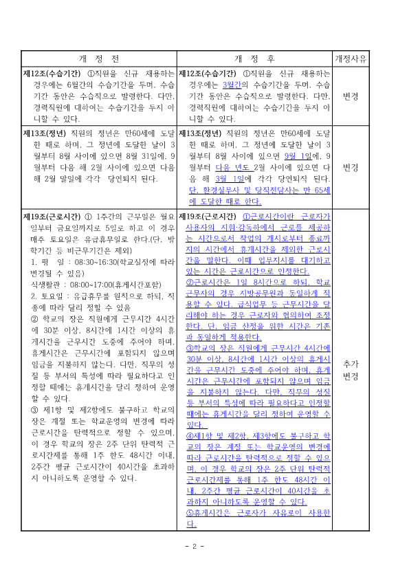 6-1.별첨 충주미덕중학교 인사관리규정신구대조표_2