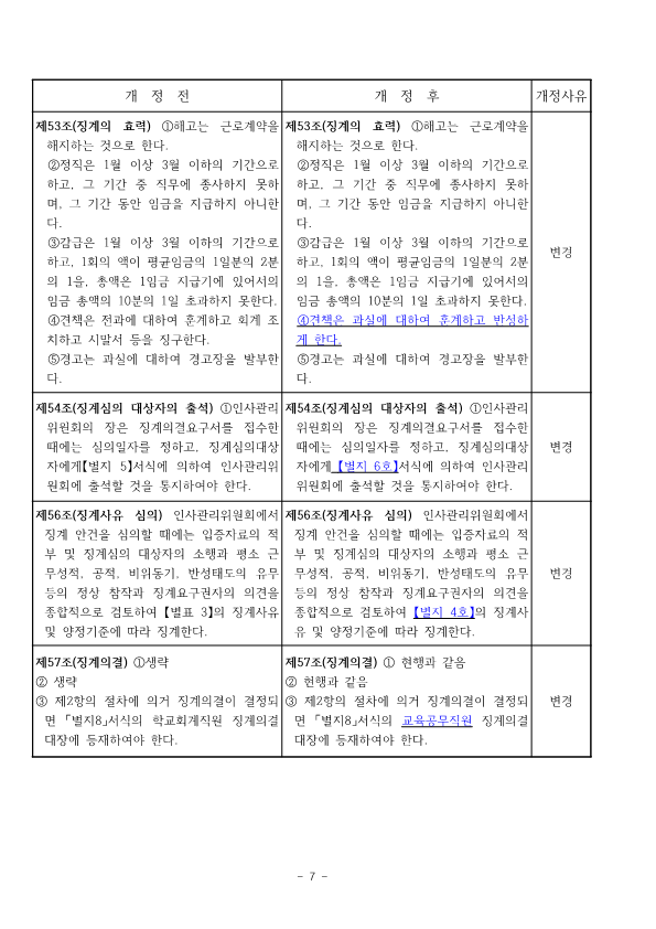 6-1.별첨 충주미덕중학교 인사관리규정신구대조표_7