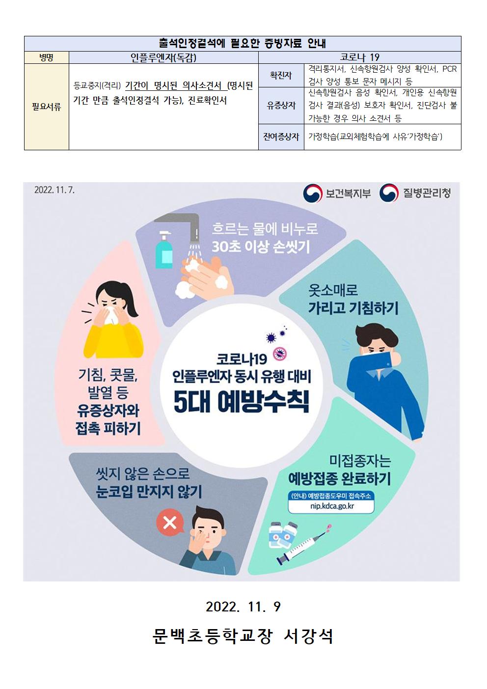 (문백)코로나19인플루엔자동시유행대비안내002