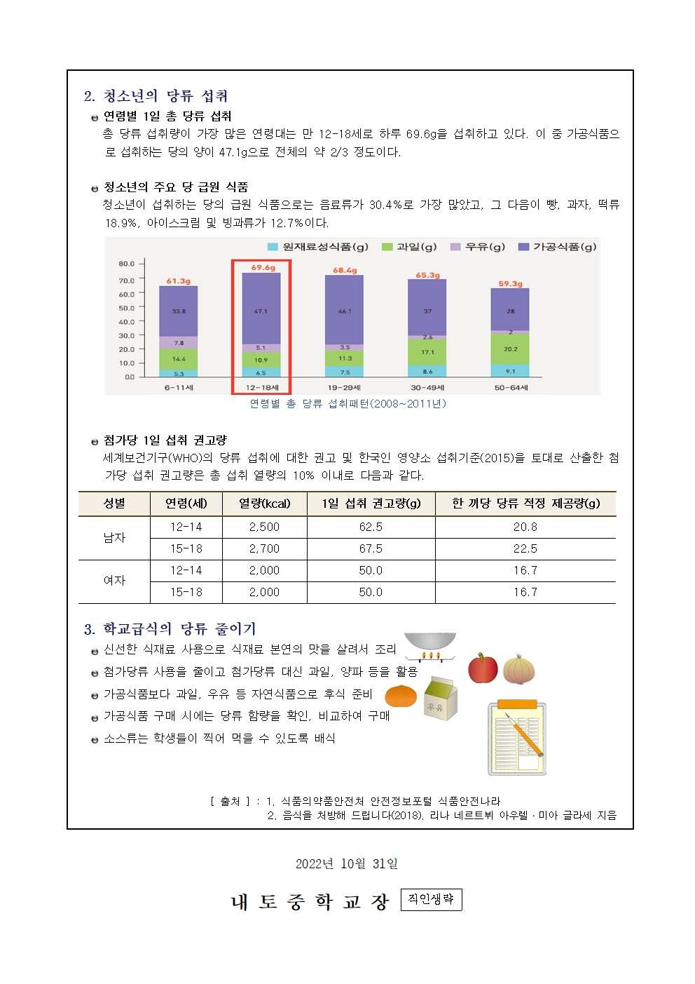 2022. 11월 학부모,교직원 식생활 교육(당류)002