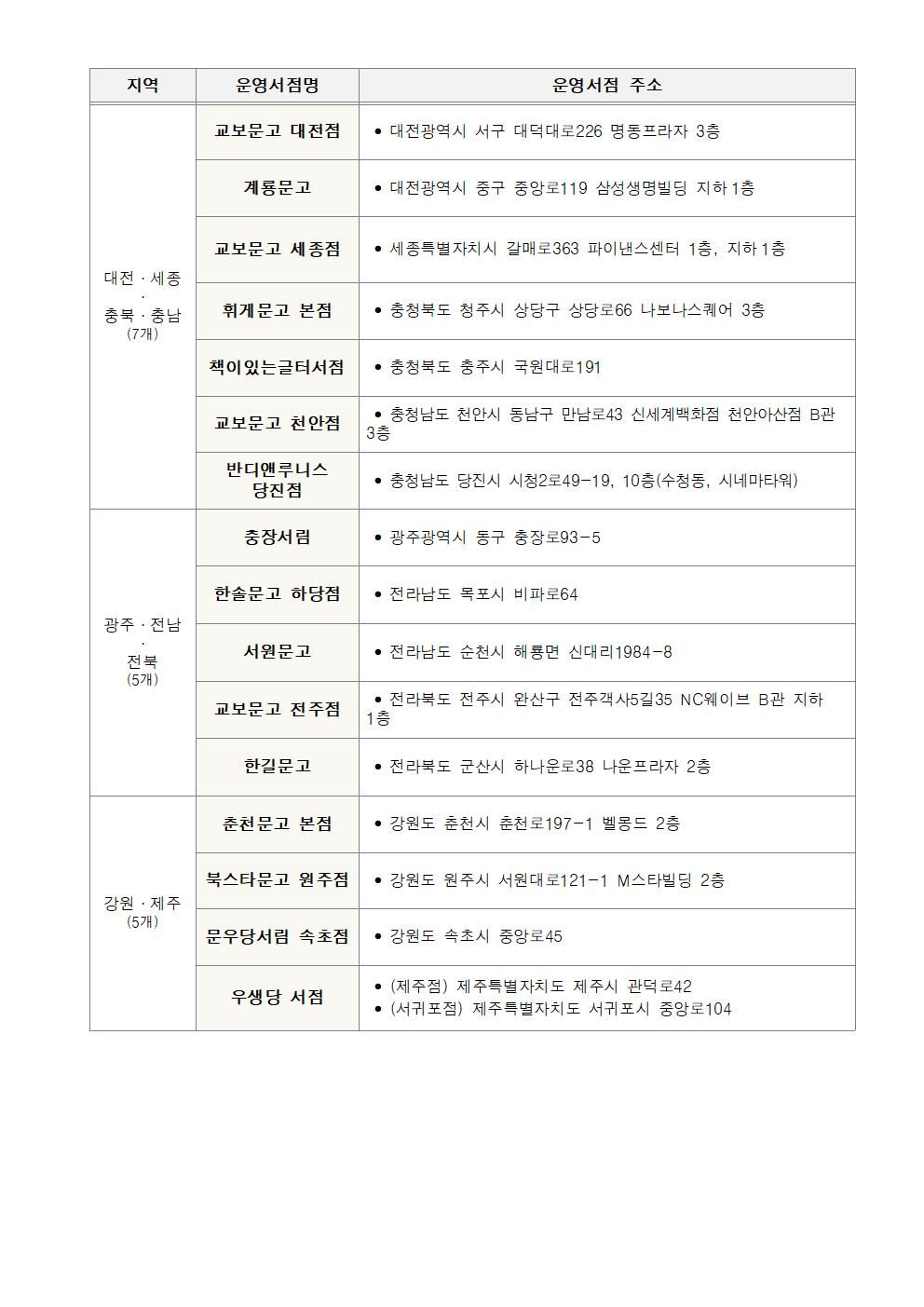 2022학년도 교육급여 학습특별지원금 특별 신청 제도 안내003