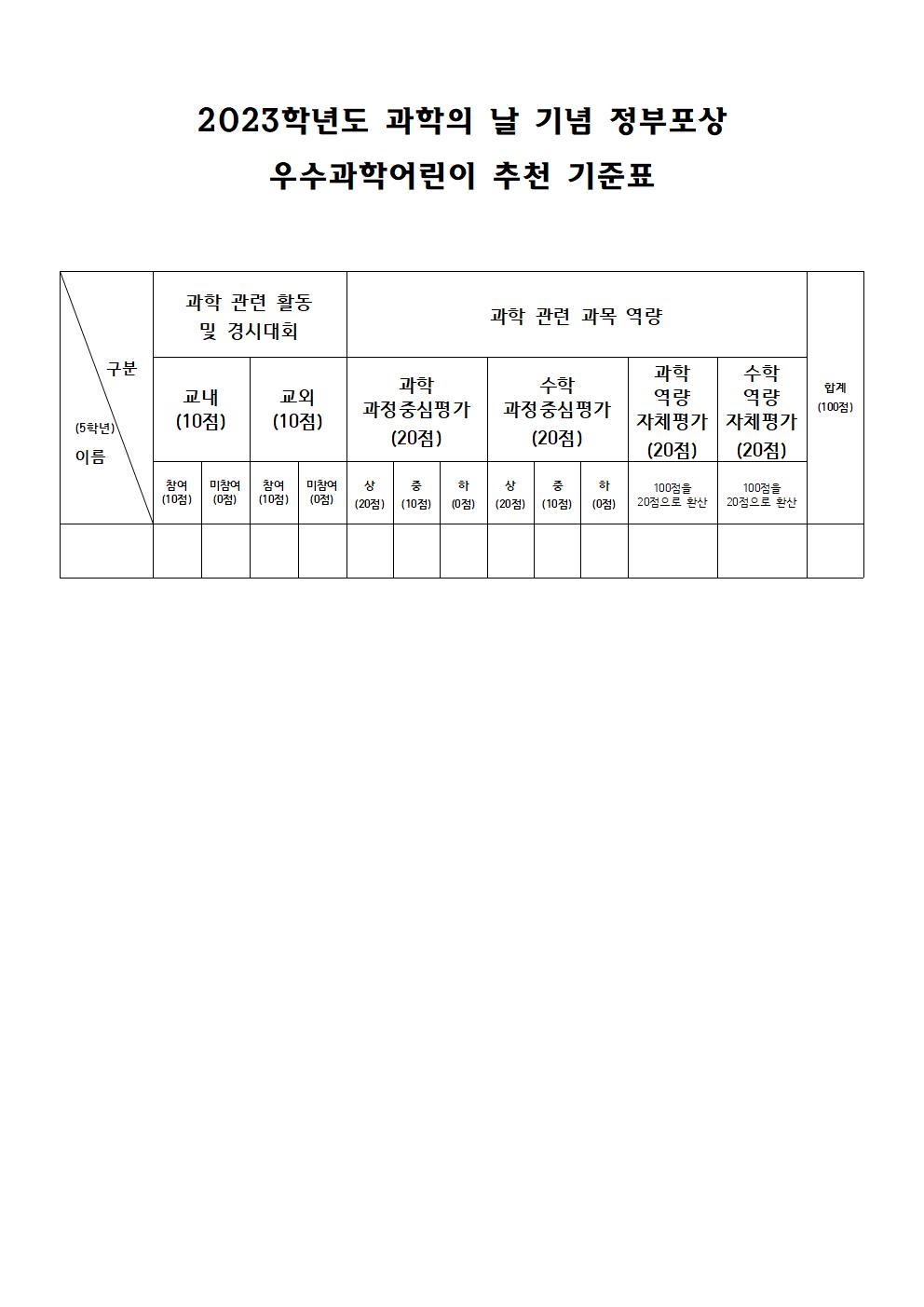 2023학년도 과학의 날 기념 정부포상 우수과학어린이 교내 선발 계획(안)002