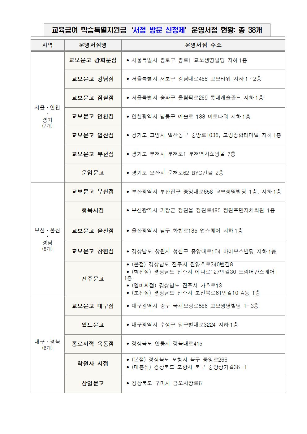 2022학년도 교육급여 학습특별지원금 특별 신청 제도 안내002