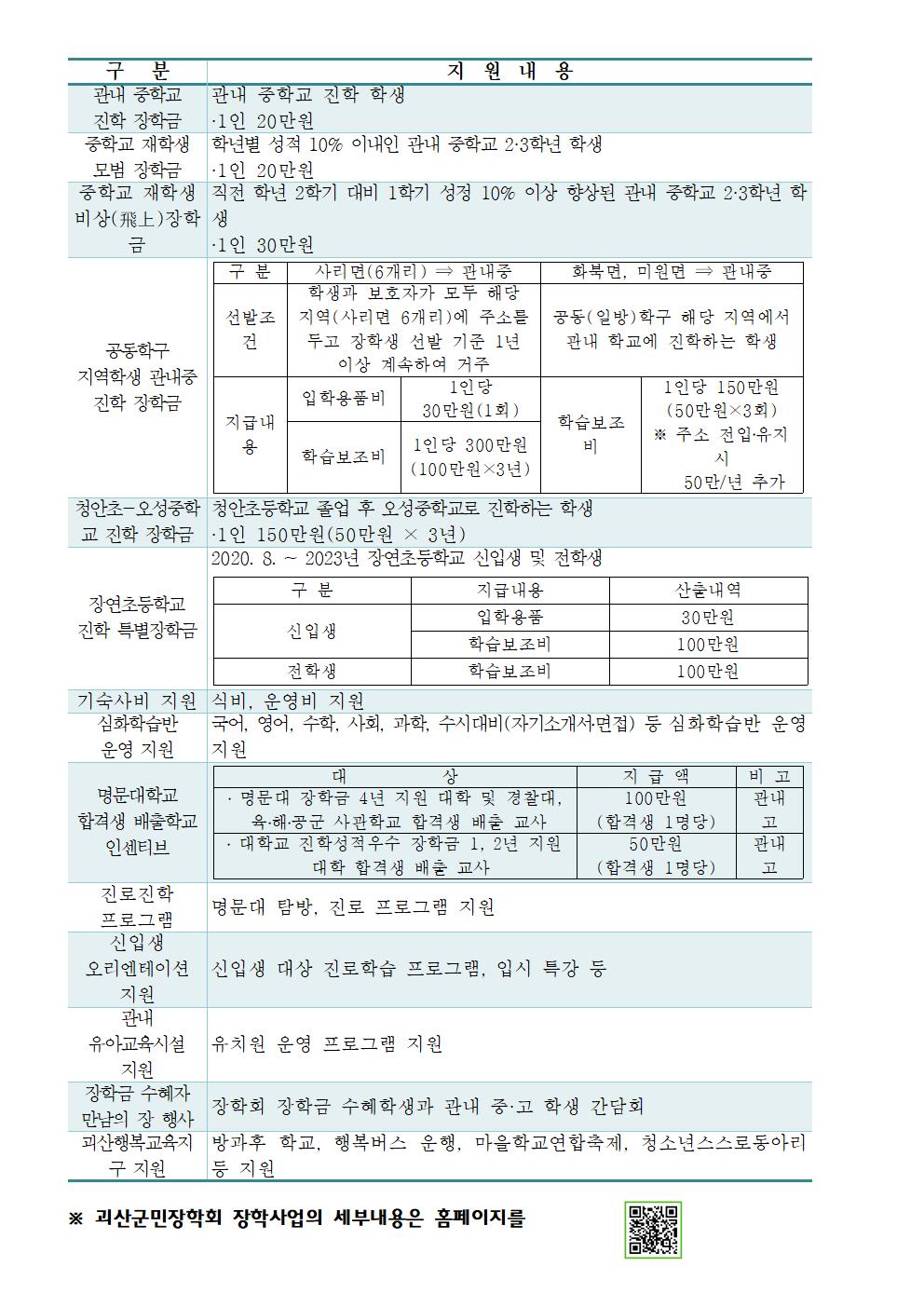 (가정통신문)(재)괴산군민장학회 장학사업 수립을 위한 아이디어 제안003