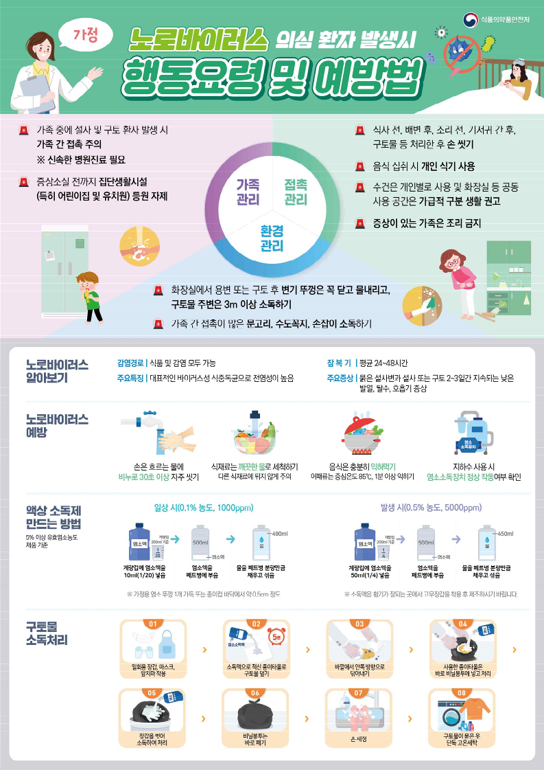 (붙임2)노로바이러스 식중독 행동요령 및 예방법-복사_1