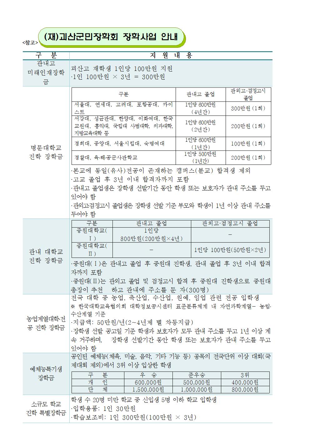 (가정통신문)(재)괴산군민장학회 장학사업 수립을 위한 아이디어 제안002