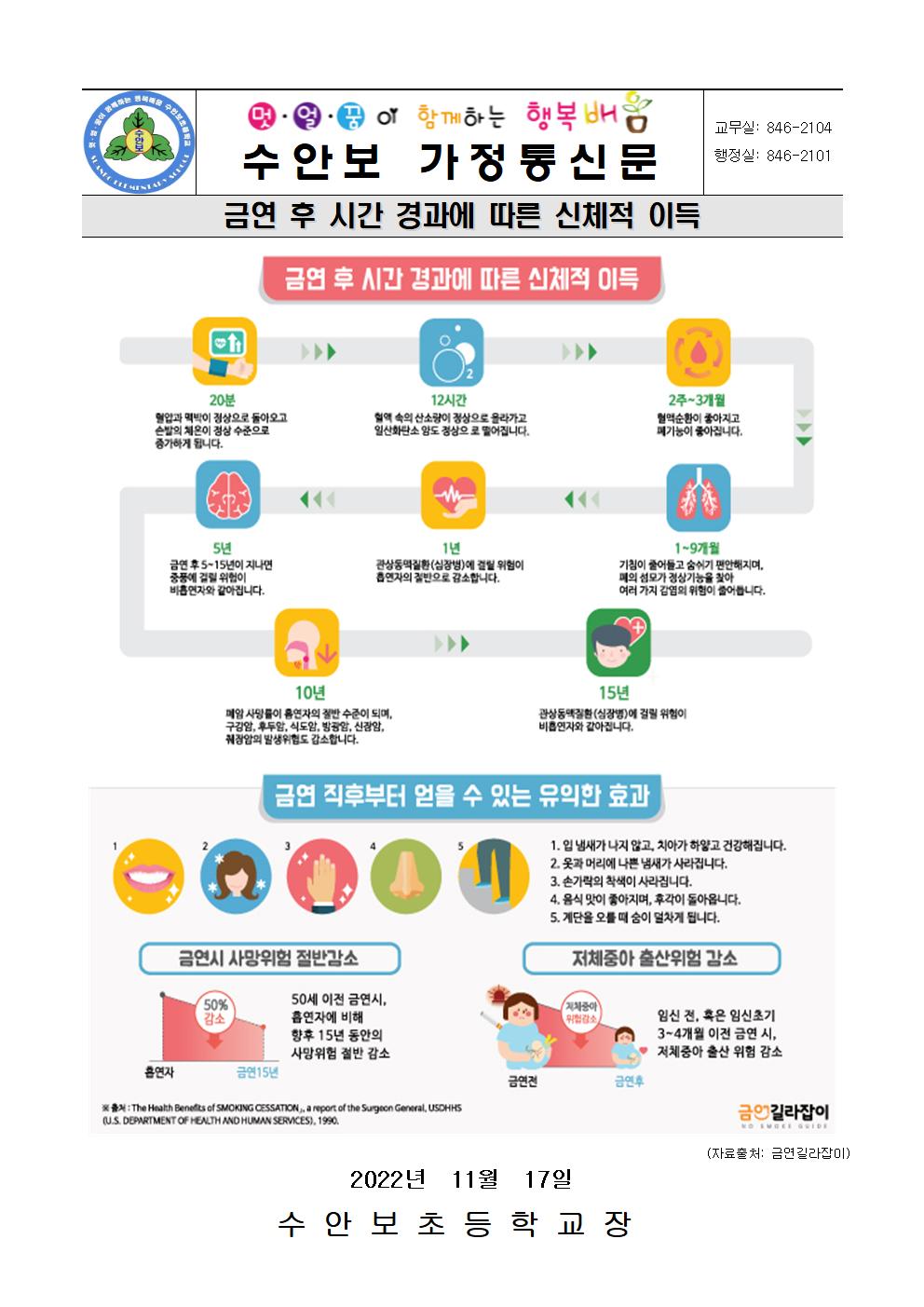 11월-약물오남용예방 안내문(금연 후 시간 경과에 따른 이득-221117)