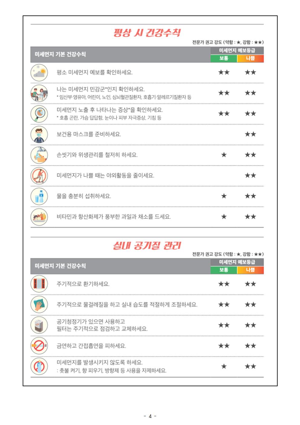 미세먼지 대응요령 및 건강수칙 안내004