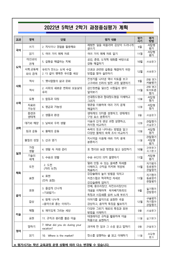 2022 2학기 성장과 발달을 돕는 과정 중심 평가 안내_6