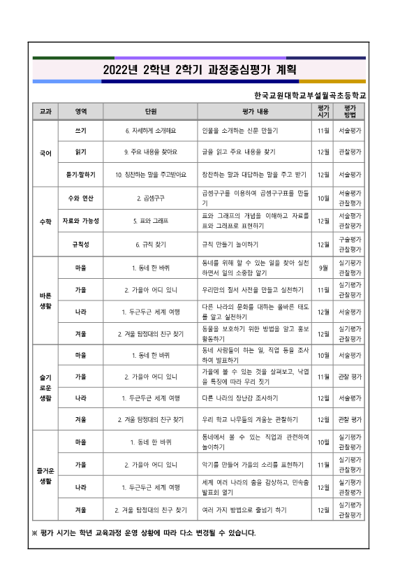 2022 2학기 성장과 발달을 돕는 과정 중심 평가 안내_3