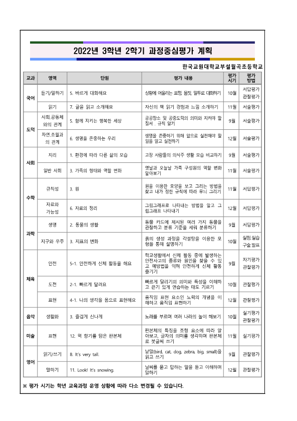 2022 2학기 성장과 발달을 돕는 과정 중심 평가 안내_4