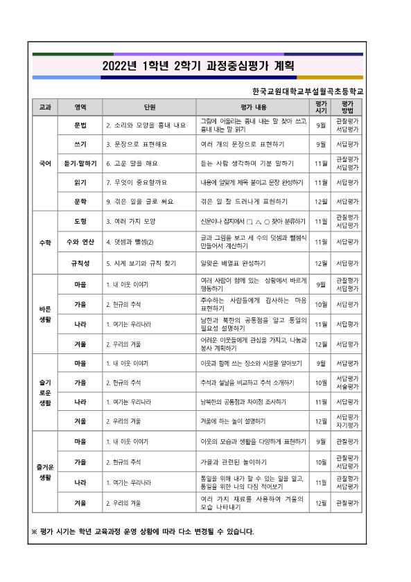 2022 2학기 성장과 발달을 돕는 과정 중심 평가 안내_2