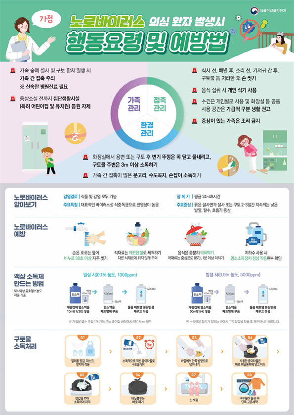 노로바이러스 행동요령 및 예방법