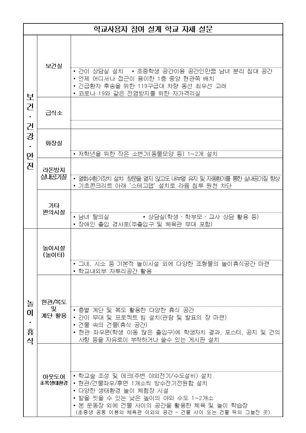 초중통합운영학교 사용자 참여 설계 의견서005