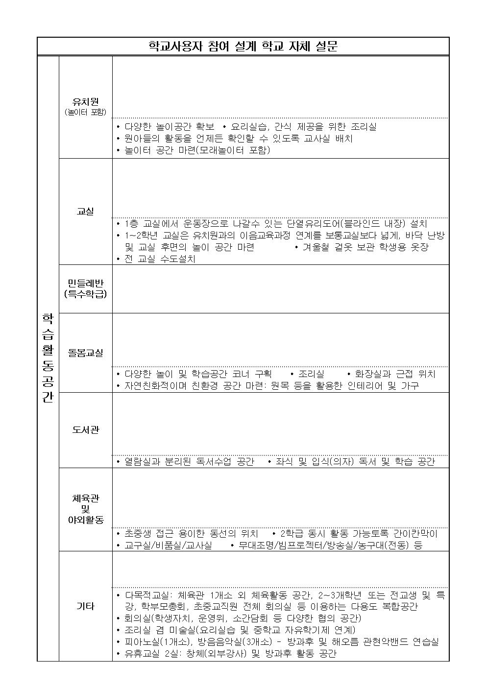 초중통합운영학교 사용자 참여 설계 의견서004