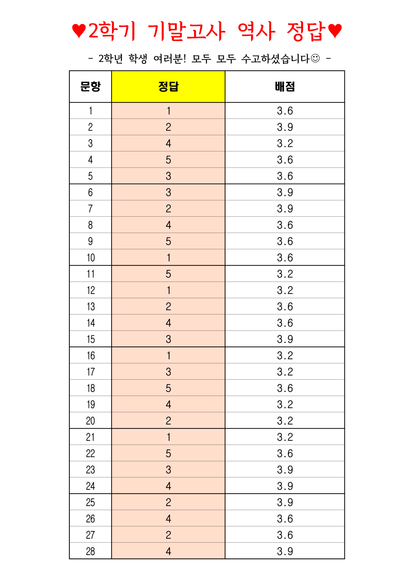 ♥2학기 기말고사 역사 정답♥_1