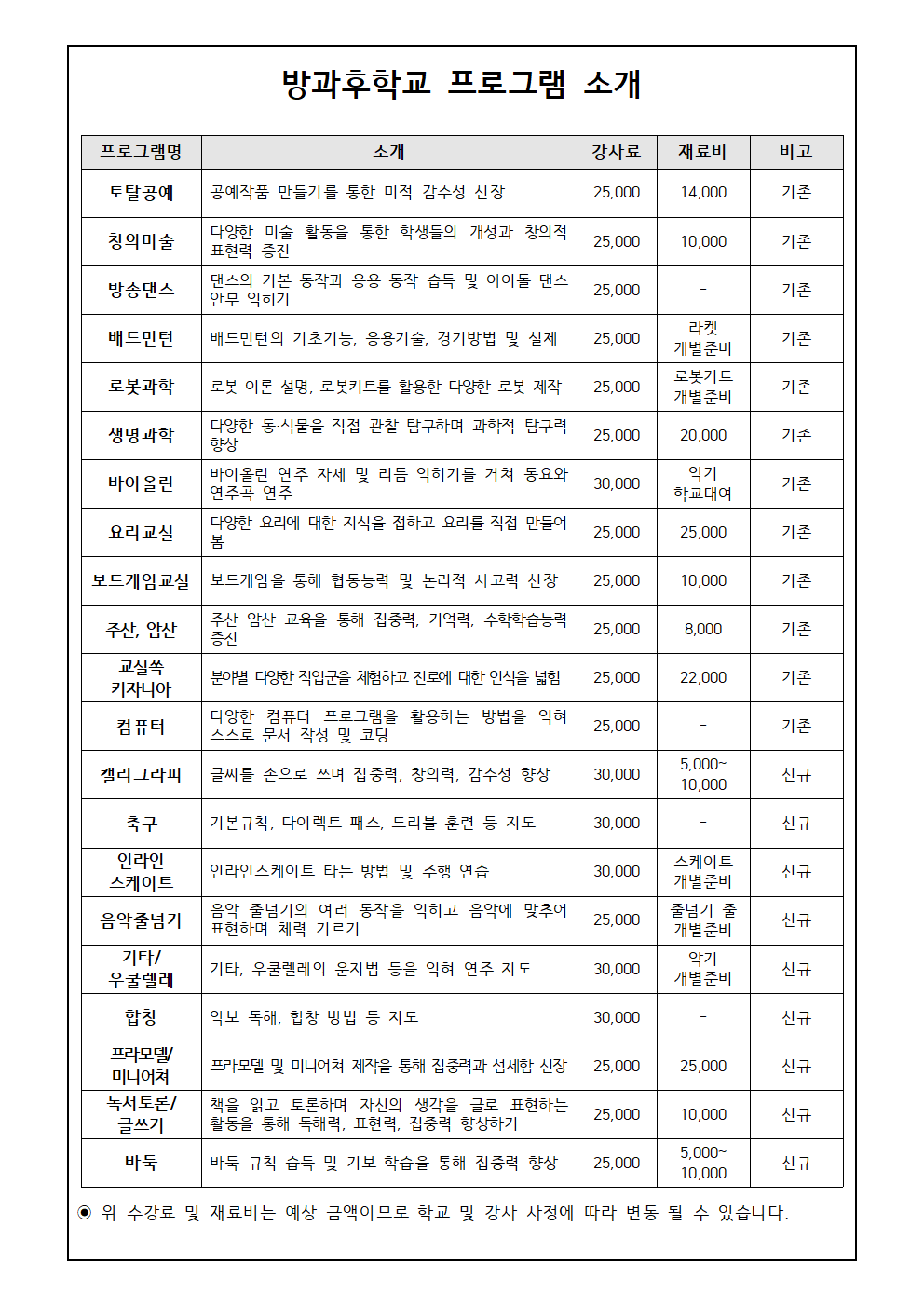 2023. 방과후학교 개설 프로그램 수요조사 안내002