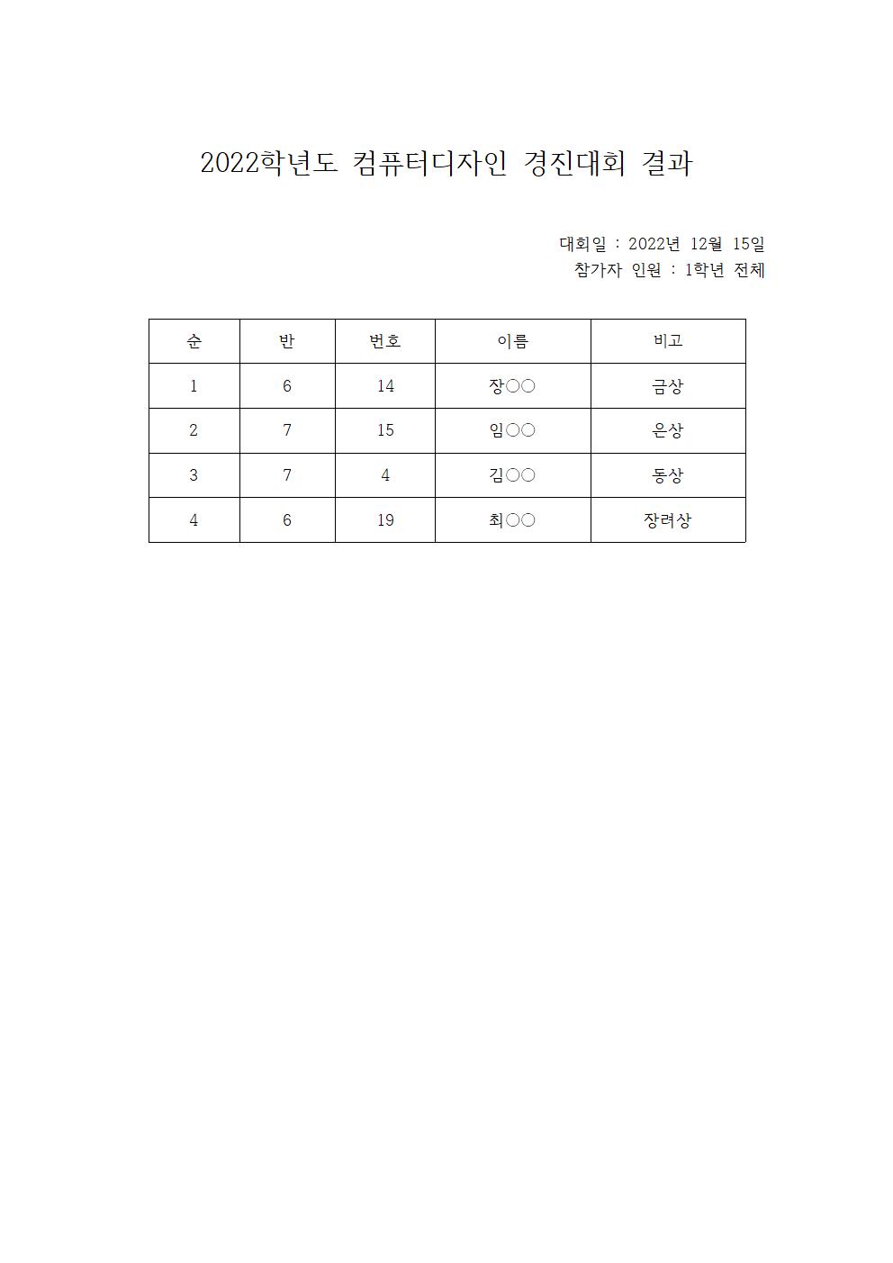 2022학년도 컴퓨터디자인 경진대회 결과_홈페이지 게시용