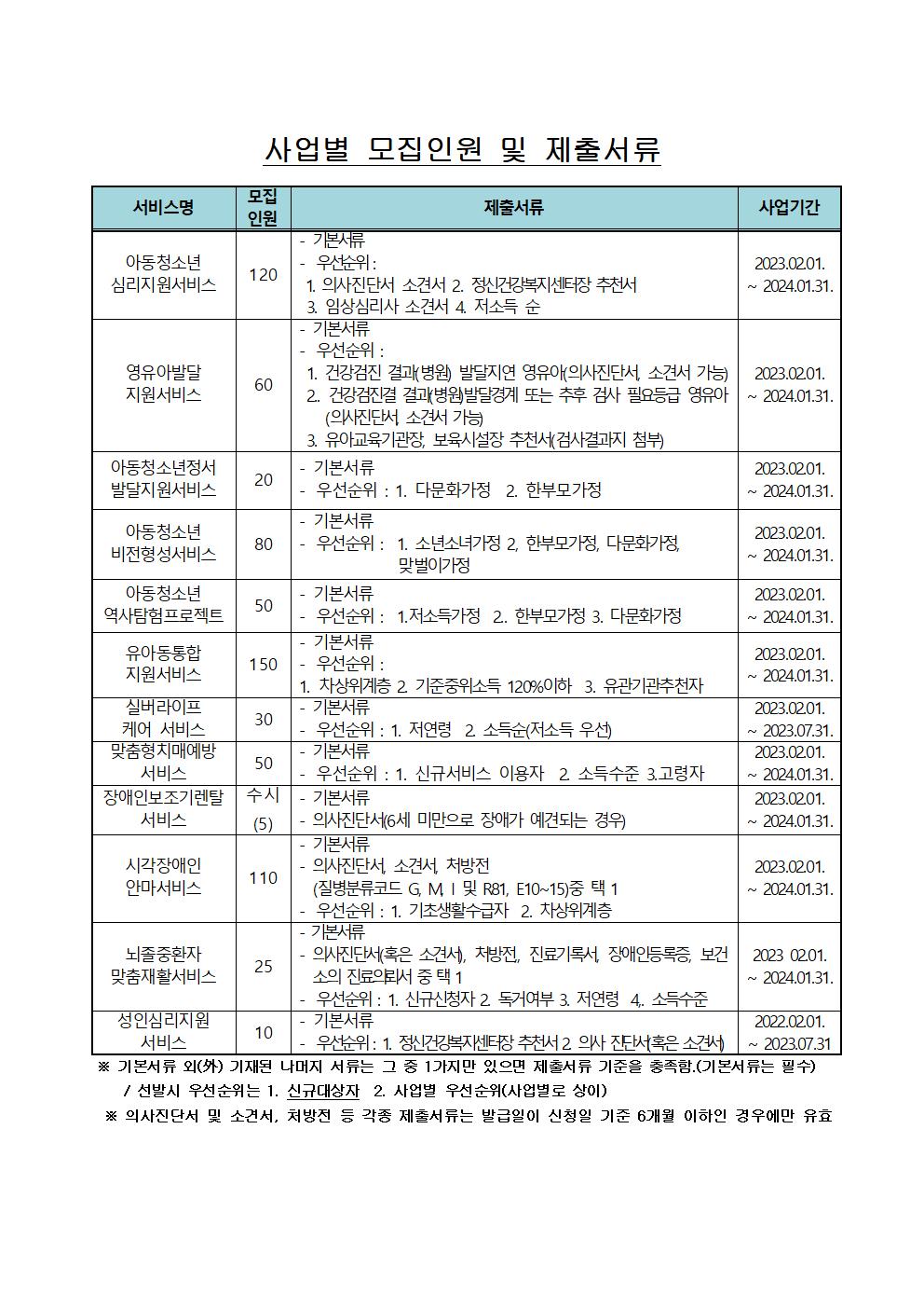 [충주남한강초등학교-16263 (첨부) 충주시 복지정책과] 2023년 지역사회서비스투자사업 이용자 모집 공고003