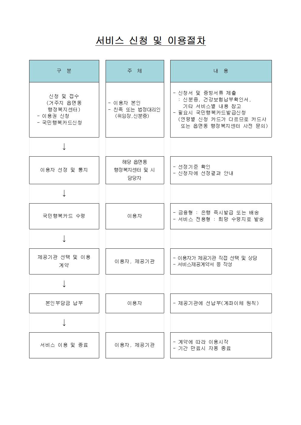 [충주남한강초등학교-16263 (첨부) 충주시 복지정책과] 2023년 지역사회서비스투자사업 이용자 모집 공고002