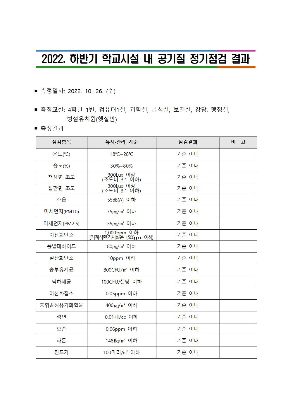 학교시설 내 공기질 정기점검 결과 공개(하반기)001