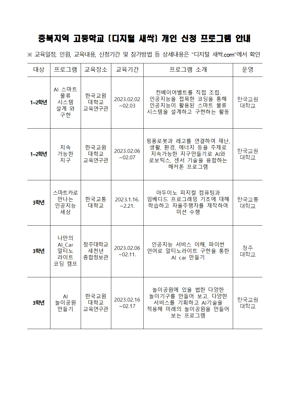 AI, sW 디지털 새싹 캠프004