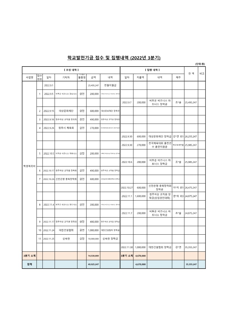 학교발전기금 접수 및 집행내역 (2022년 3분기)_1