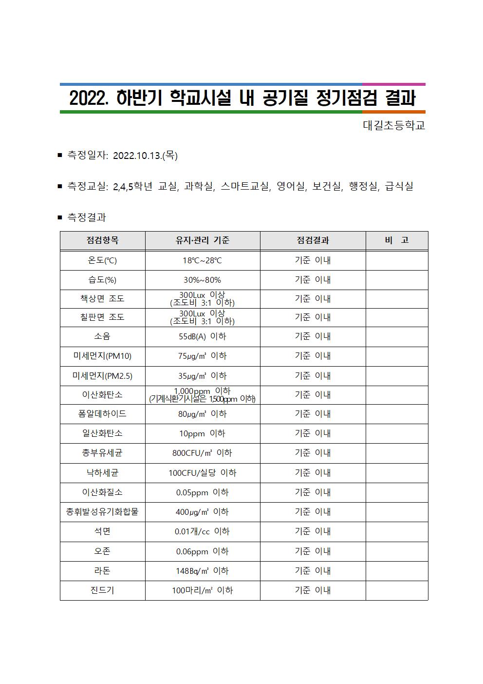 2022. 하반기 학교시설 내 공기질 정기점검 결과001