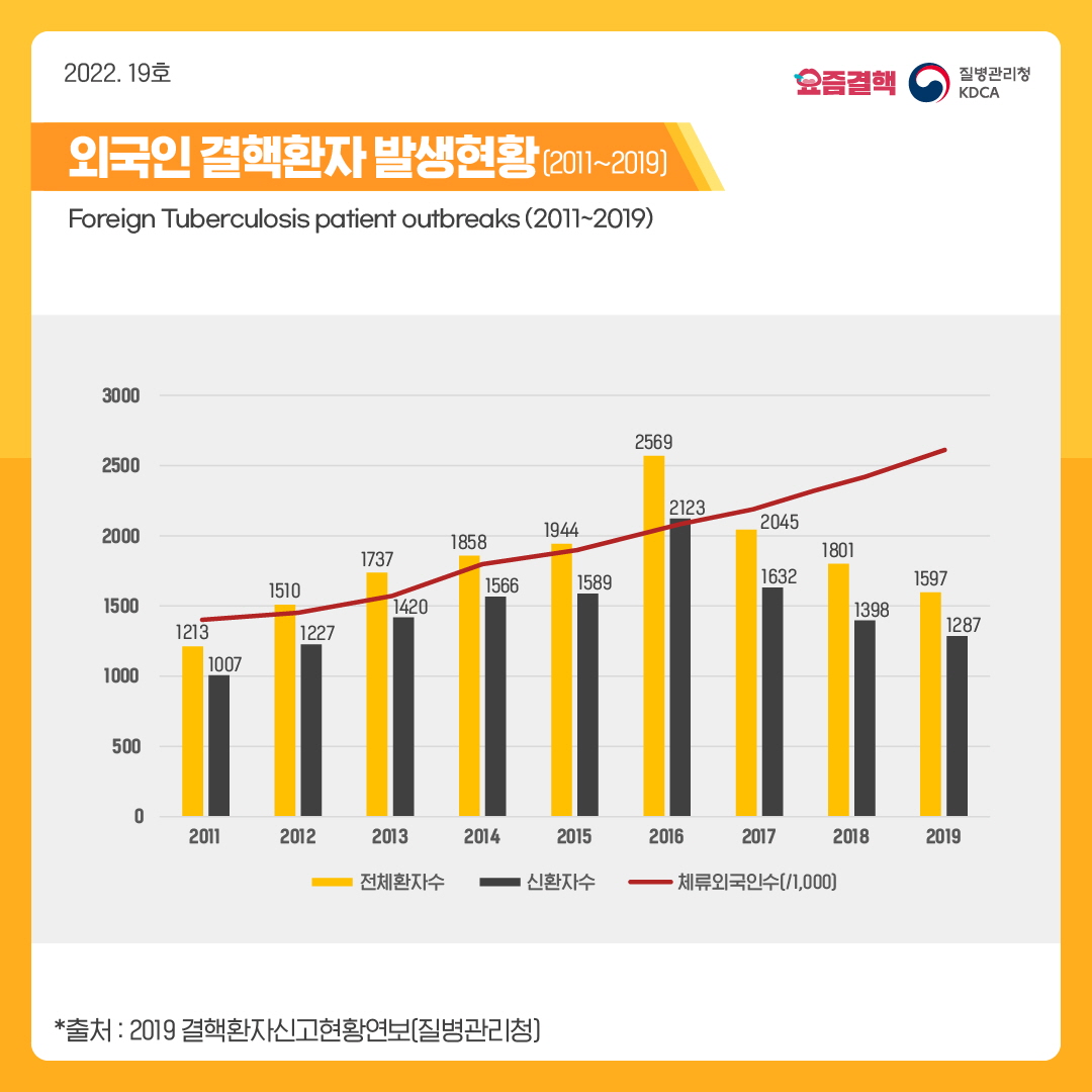 [결핵]카드뉴스_외국인_대상_결핵_바로알기_2편_3