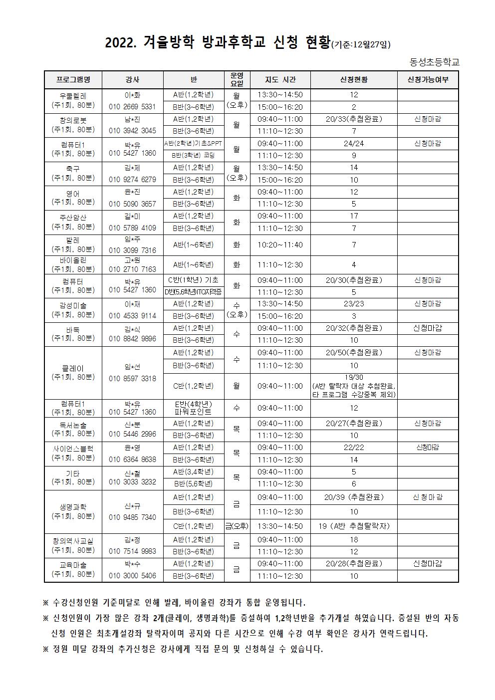 2022. 겨울방학 방과후학교 수강신청현황001