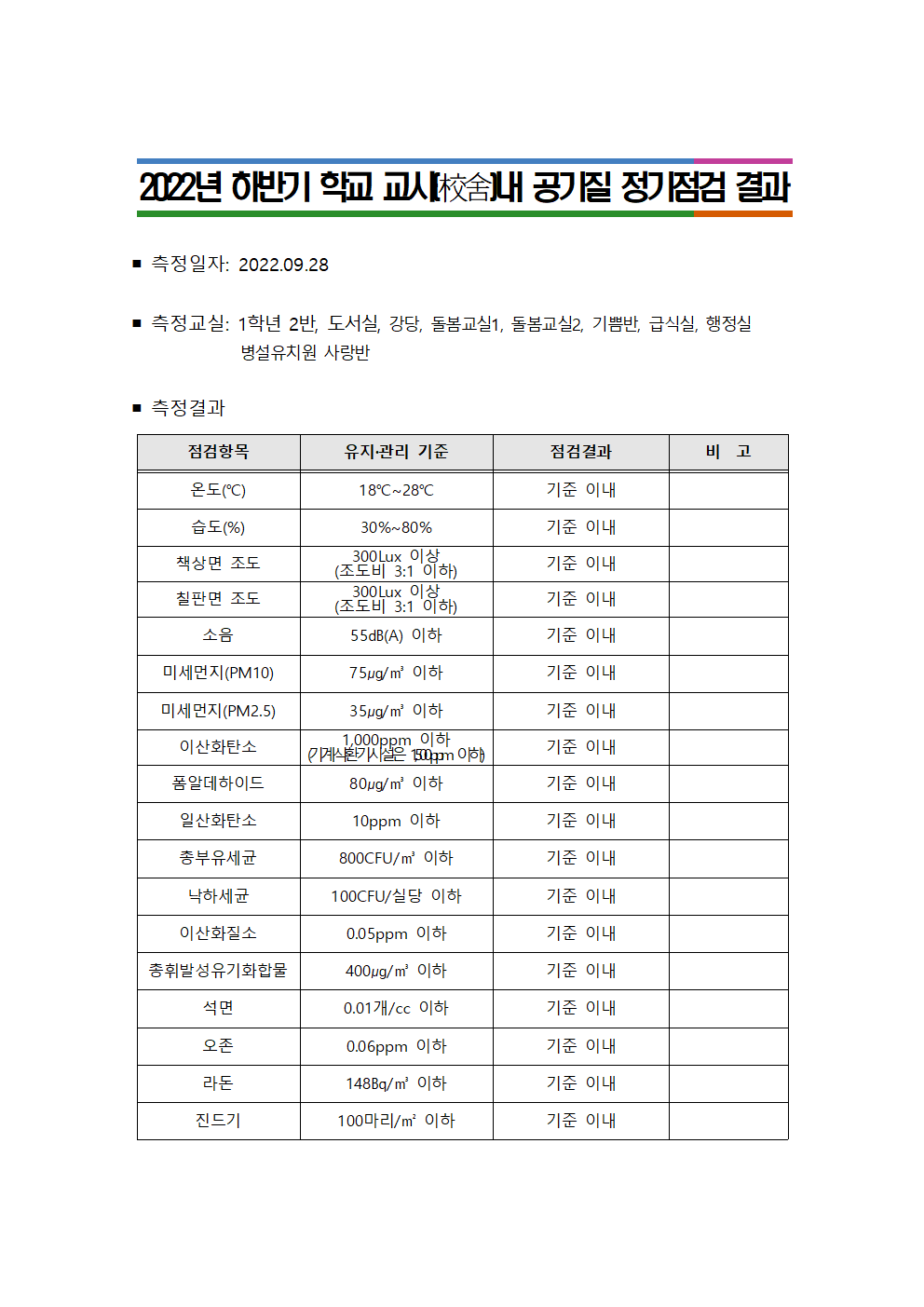 공기질 정기점검 결과001