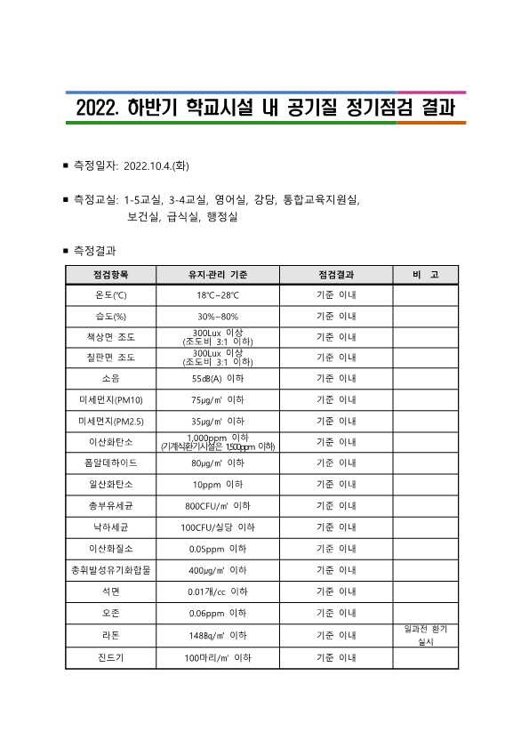 하반기 학교시설 내 공기질 정기점검 결과 공개_1