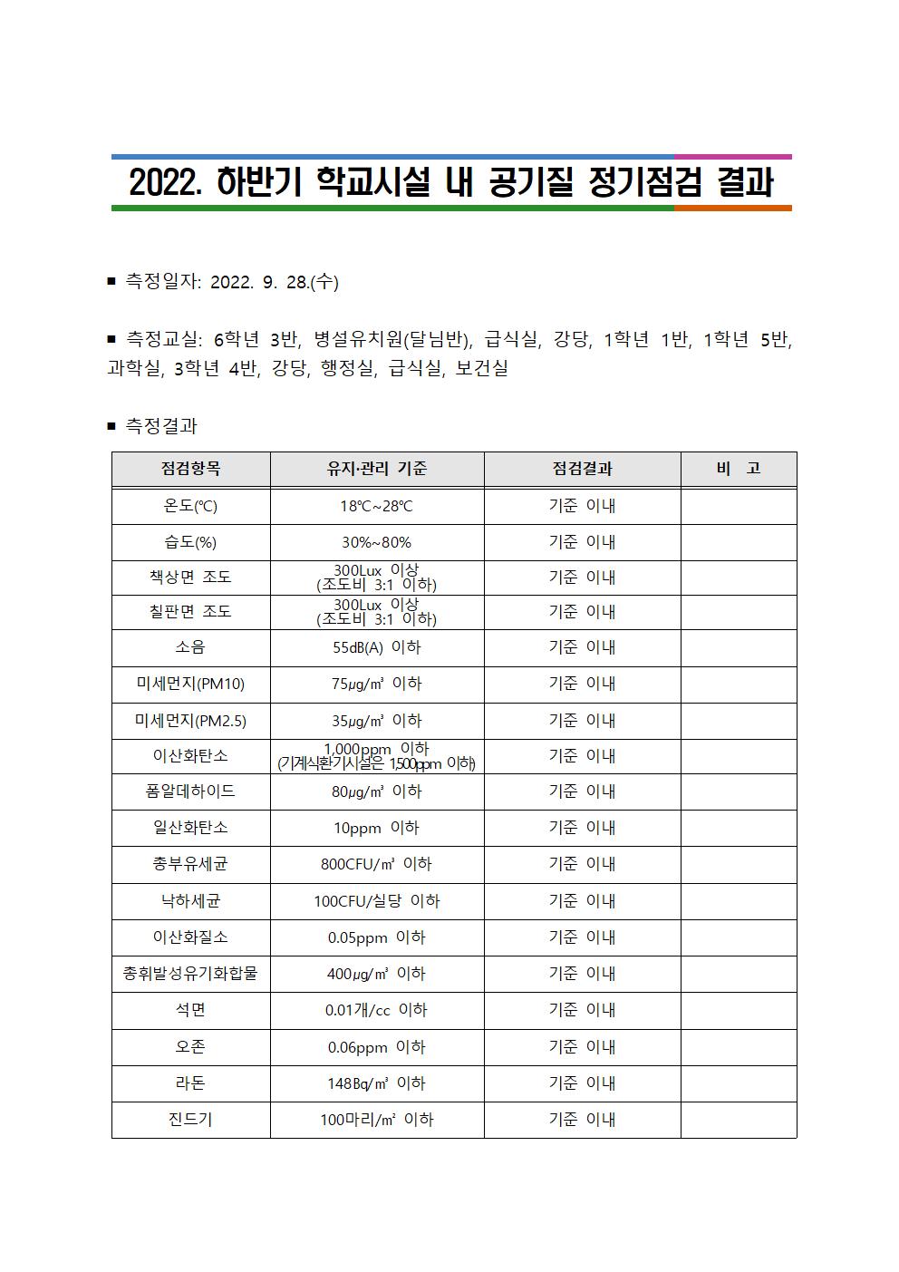 2022_하반기 학교시설 내 공기질 정기점검 결과(공지용)001