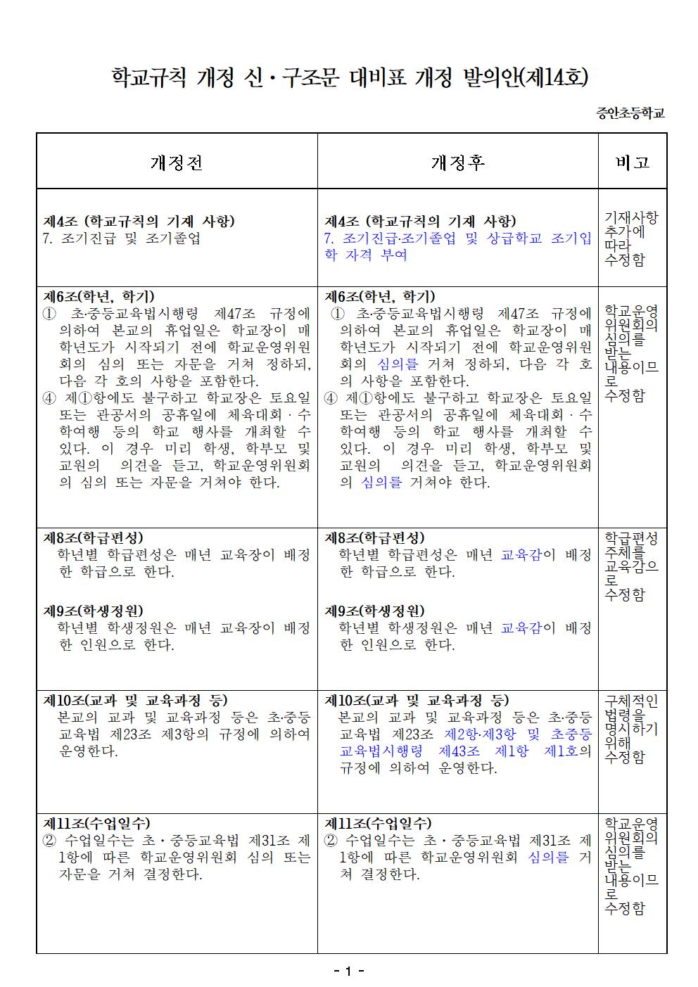 학교규칙 신구조문 대비표 개정 발의(안)001