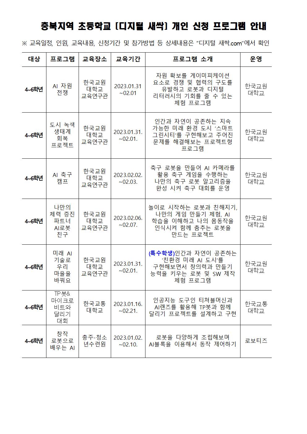 2022. 디지털새싹(Software AI Camp) 캠프 안내 가정통신문002