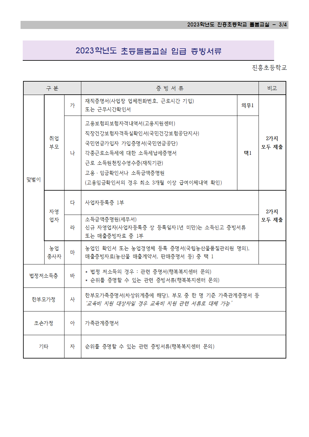 221212  2023학년도 초등돌봄교실 이용 신청 안내003