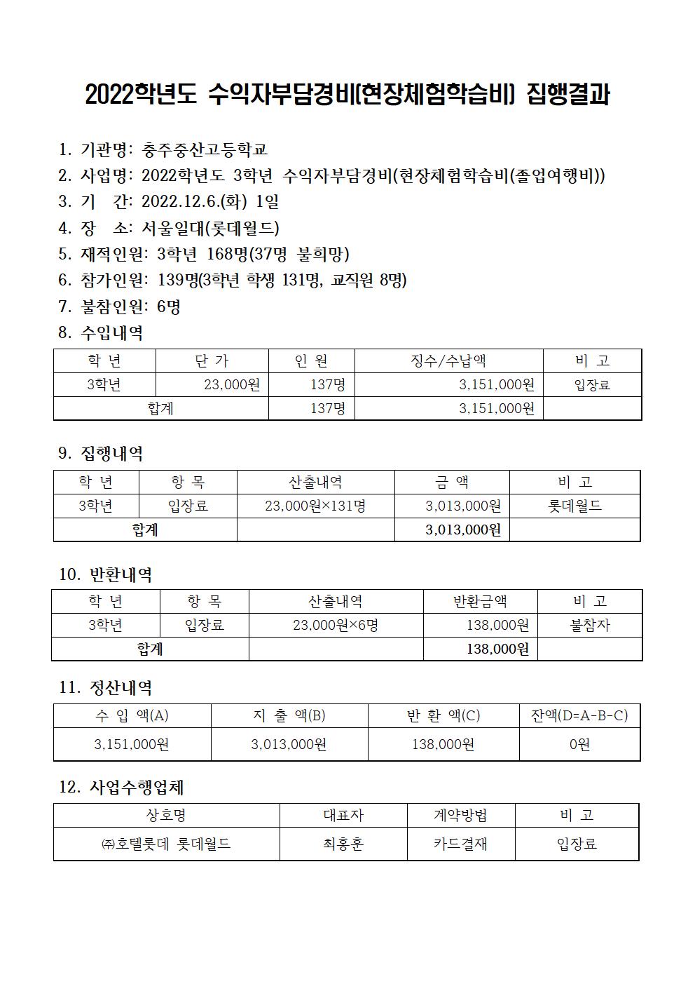 2022학년도 수익자부담경비(졸업여행비) 집행결과001