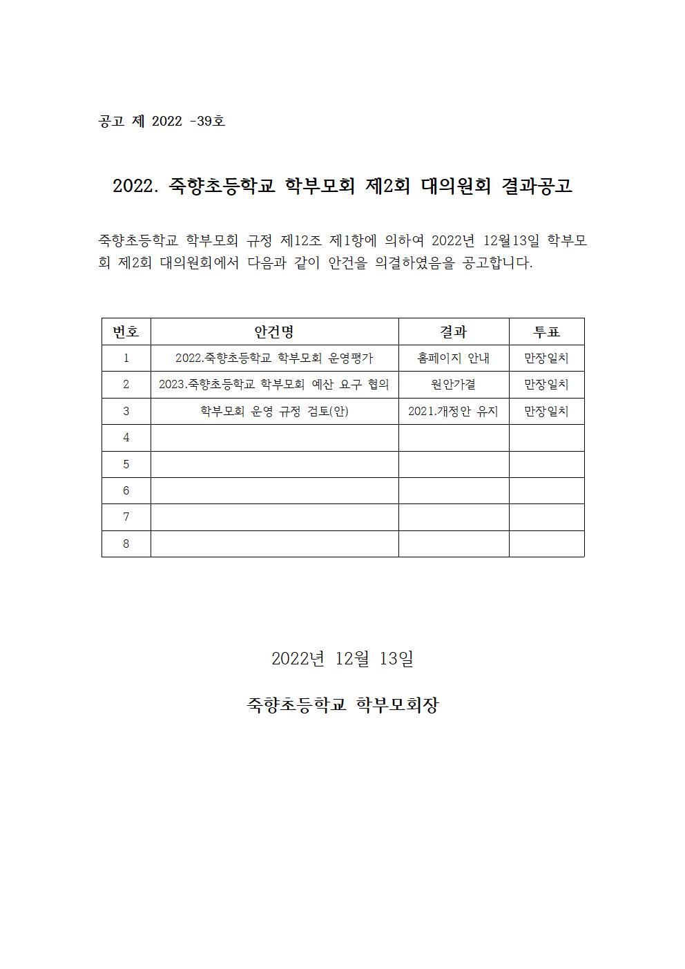 2022.제2회 대의원회 결과 공고001