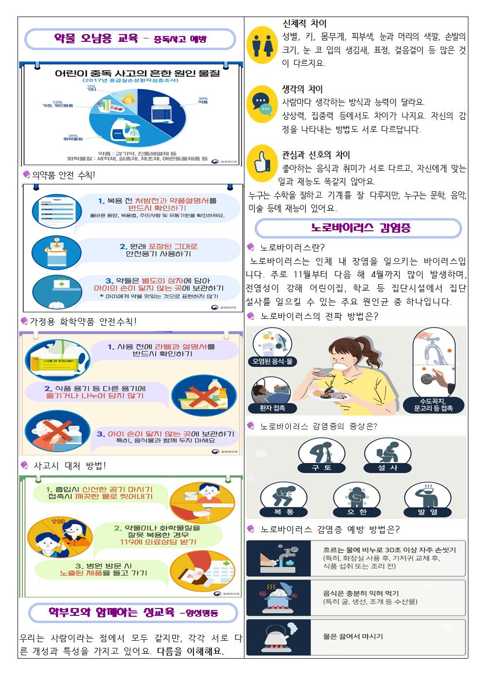 2022.12월 보건소식002