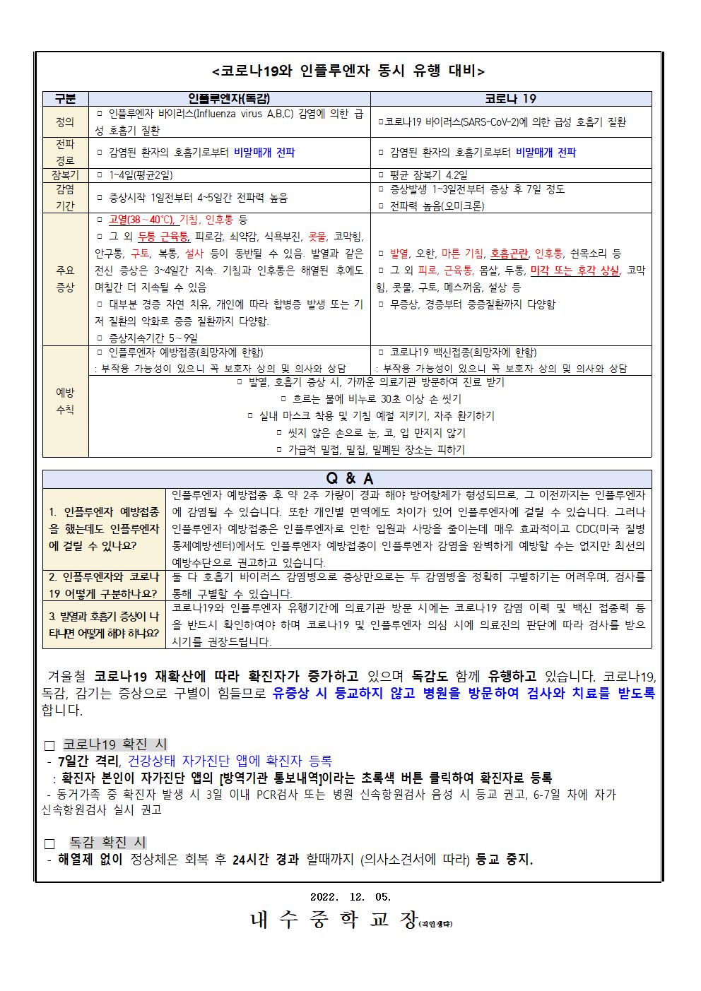 인플루엔자 예방수칙 및 주의사항(코로나19 동시유행 대비) 안내002