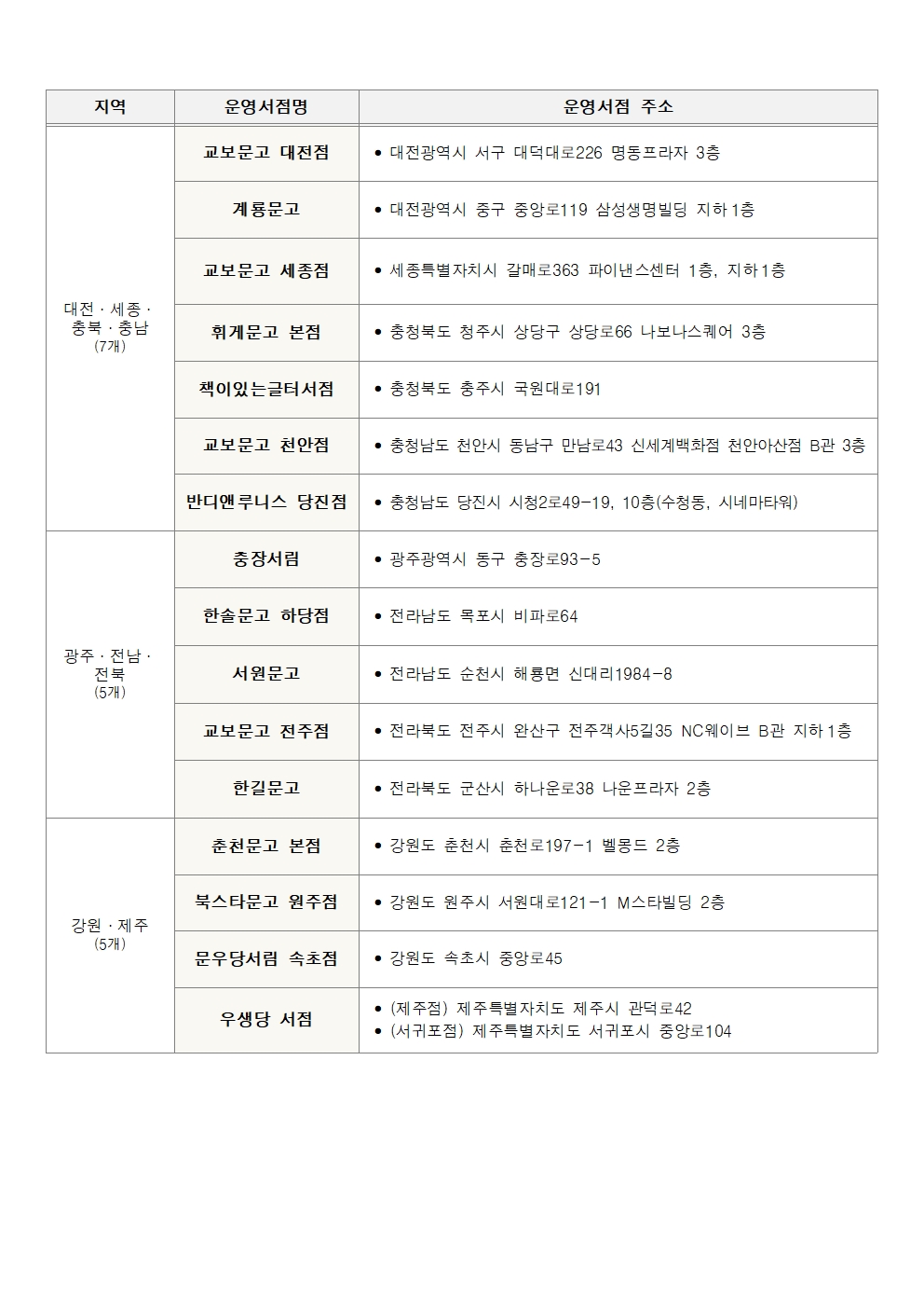 2022학년도 교육급여 학습특별지원금 특별신청제도 안내003