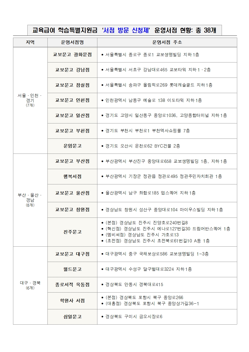 2022학년도 교육급여 학습특별지원금 특별신청제도 안내002