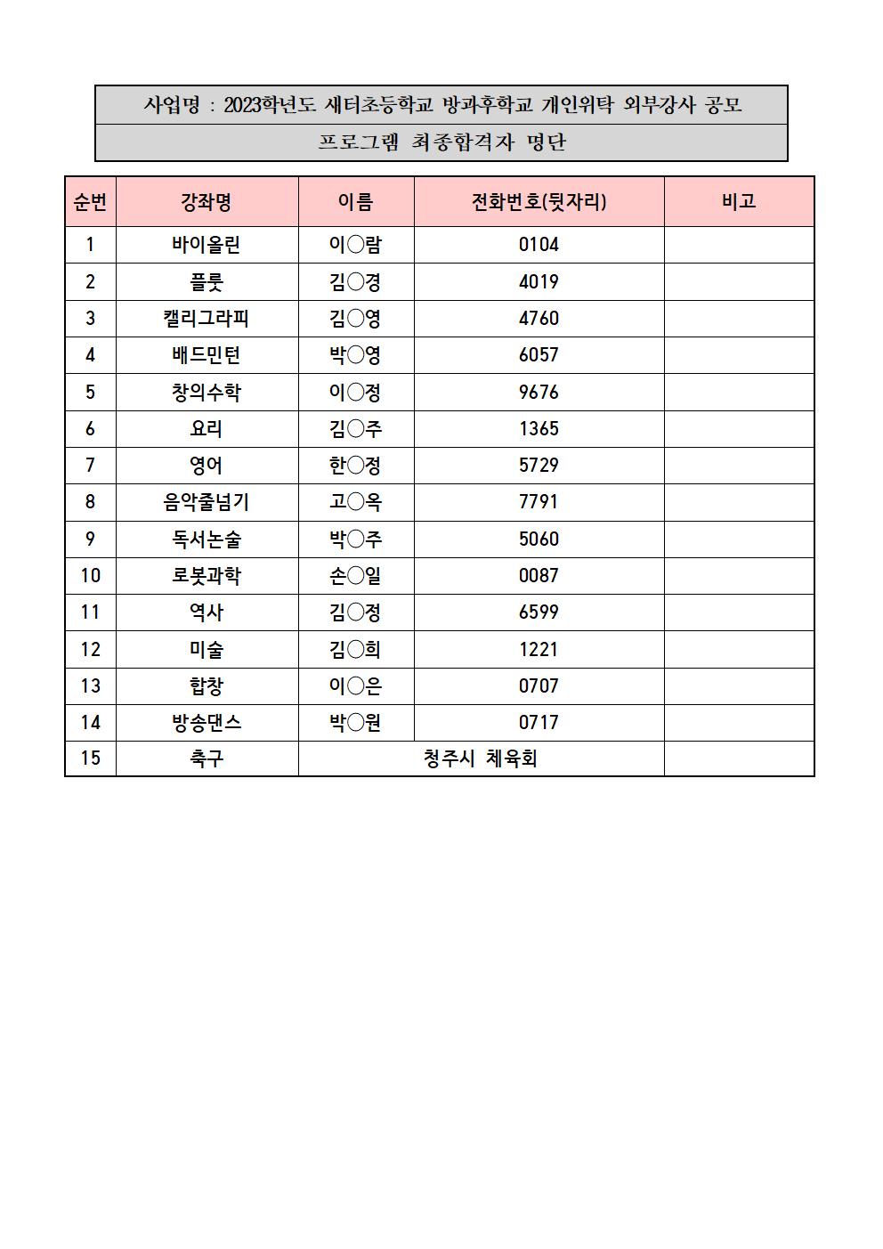 2023. 방과후학교 프로그램 계약 예정자 명단(탑재용)001