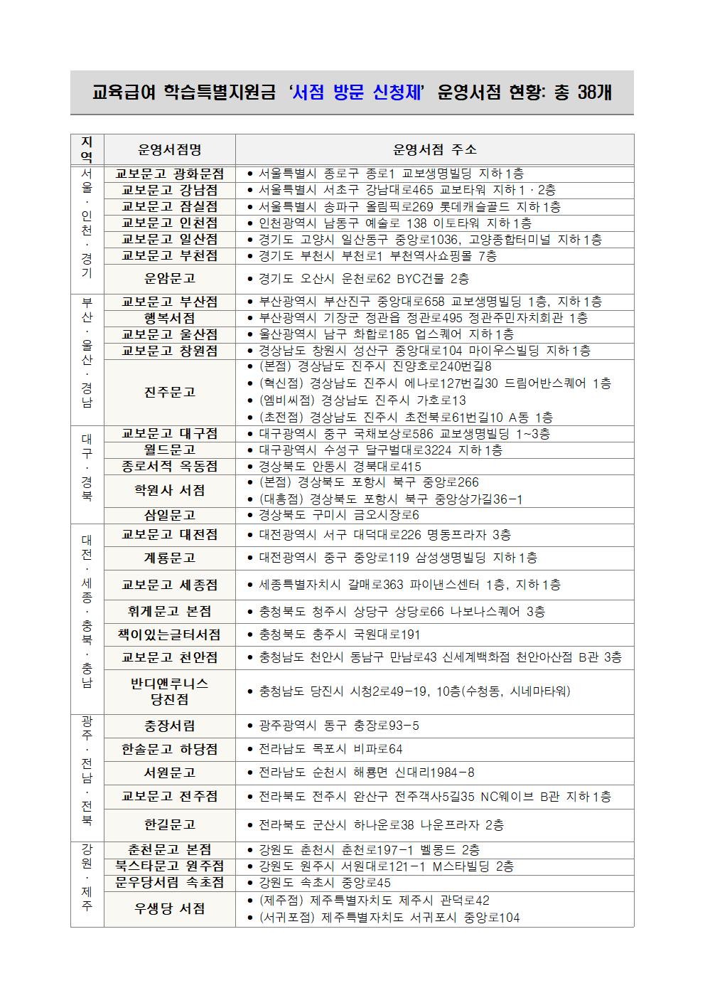 2022. 교육급여 학습특별지원금 특별 신청 제도 안내002