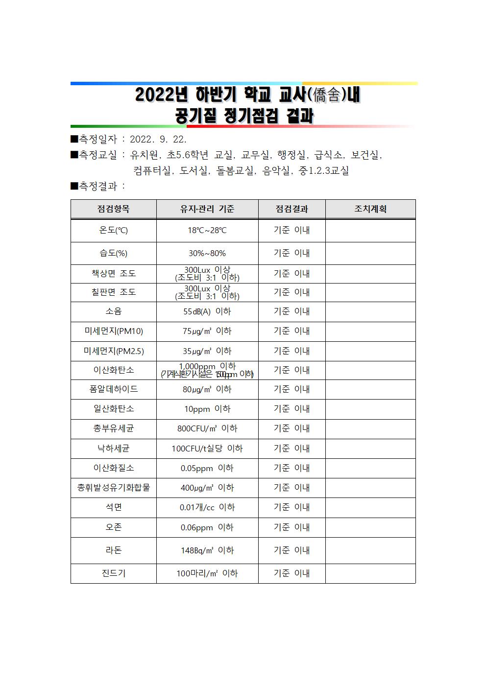 공기질점점결과 홈페이지탑재001