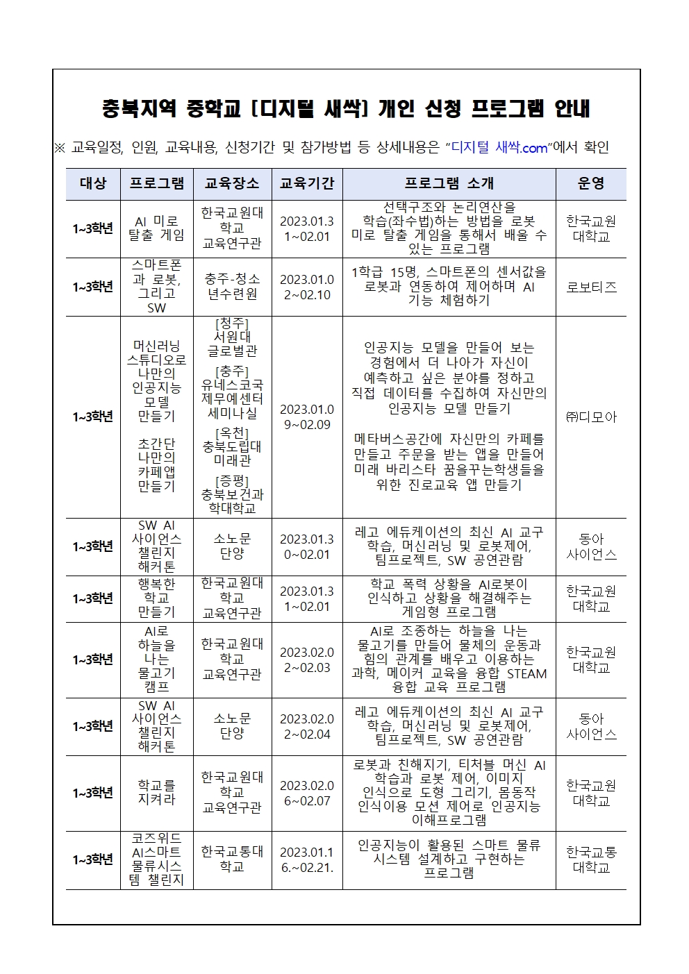 겨울방학에 신나는 AI.SW 디지털 새싹 캠프 안내002