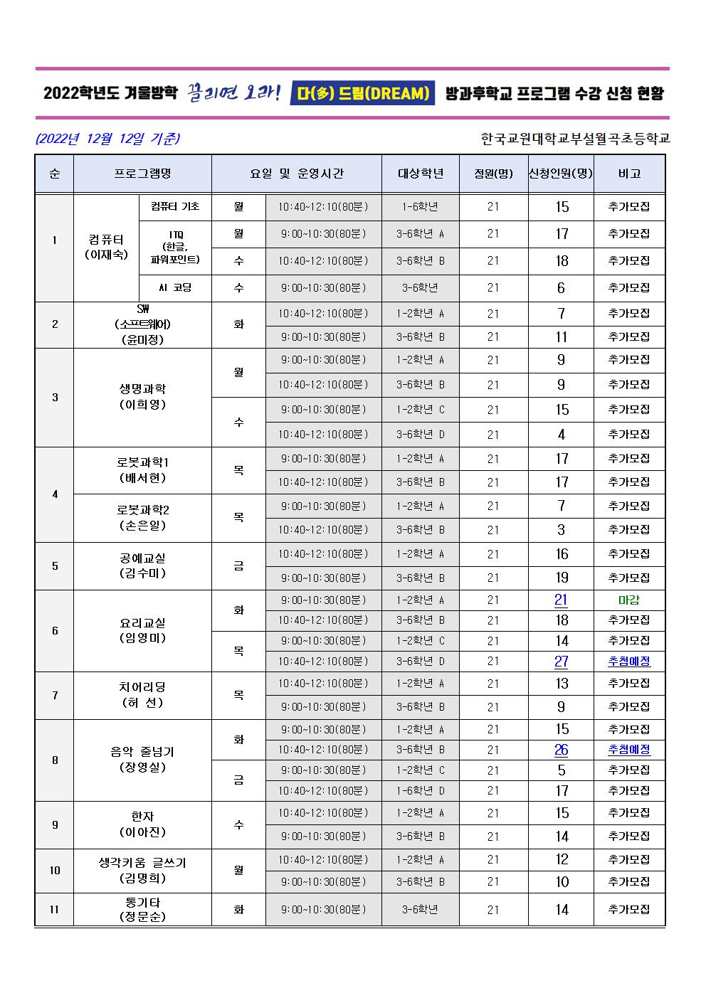 2022학년도 겨울방학 방과후학교 프로그램 추가 모집 안내장(안)002